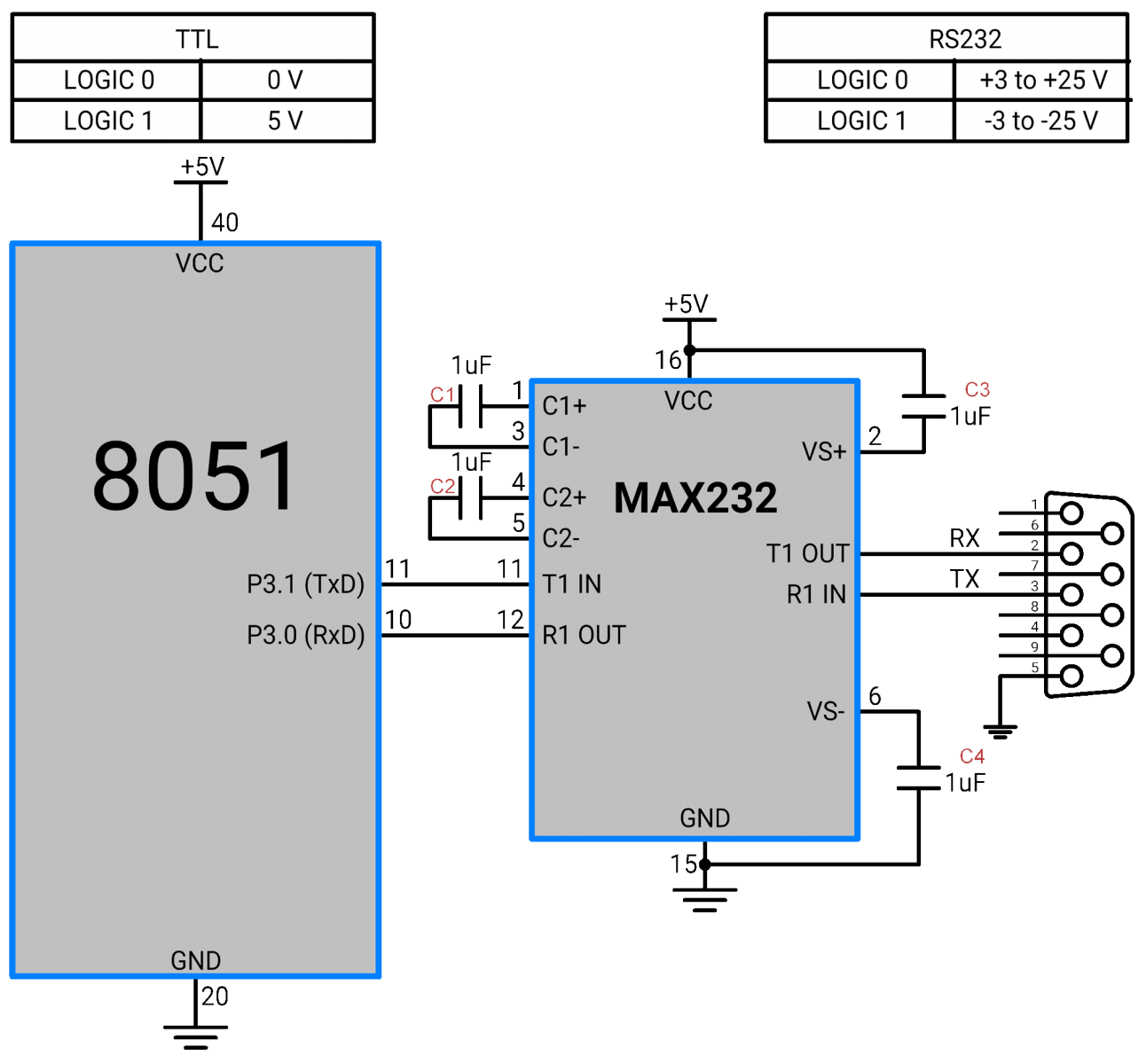 8051 Serial Interface