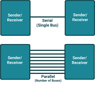 8051 Serial Parallel Block Diagram