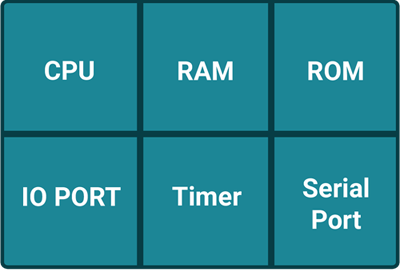 Microcontroller